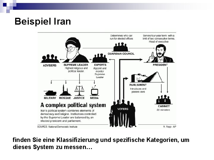 Beispiel Iran finden Sie eine Klassifizierung und spezifische Kategorien, um dieses System zu messen…