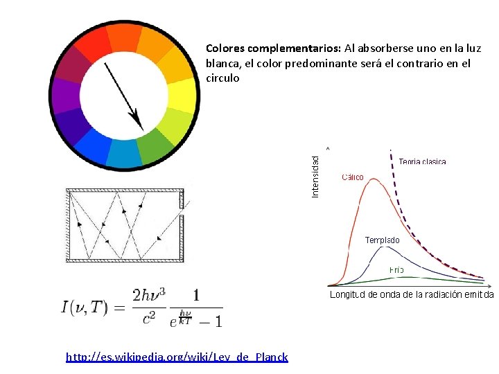 Colores complementarios: Al absorberse uno en la luz blanca, el color predominante será el Colores complementarios: Al absorberse uno en la luz blanca, el color predominante será el