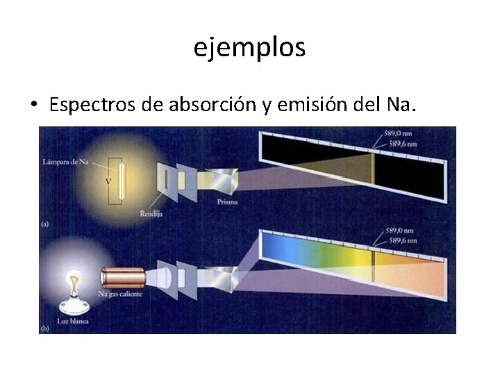 ejemplos • Espectros de absorción y emisión del Na. ejemplos • Espectros de absorción y emisión del Na.