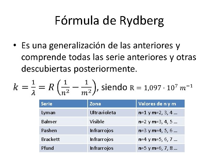Fórmula de Rydberg • Serie Zona Valores de n y m Lyman Ultravioleta n=1 Fórmula de Rydberg • Serie Zona Valores de n y m Lyman Ultravioleta n=1