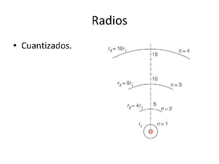 Radios • Cuantizados. Radios • Cuantizados.
