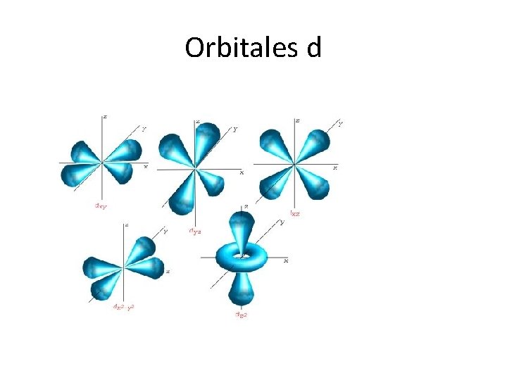 Orbitales d Orbitales d