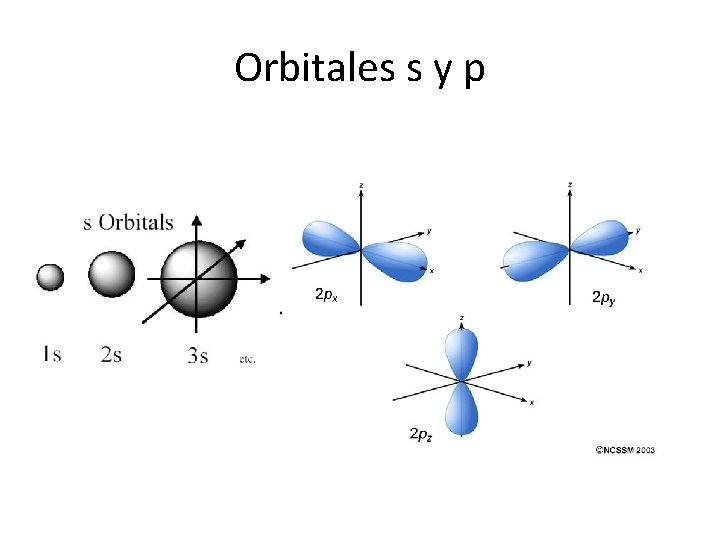 Orbitales s y p Orbitales s y p