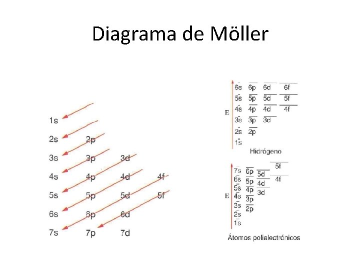 Diagrama de Möller Diagrama de Möller