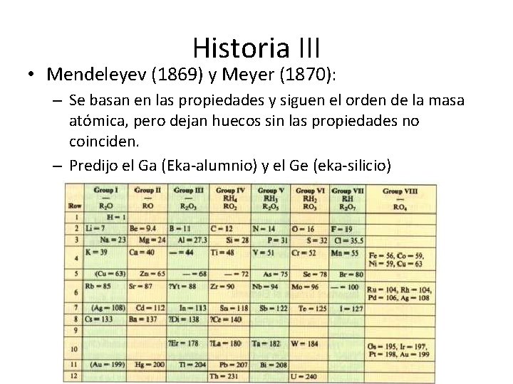 Historia III • Mendeleyev (1869) y Meyer (1870): – Se basan en las propiedades Historia III • Mendeleyev (1869) y Meyer (1870): – Se basan en las propiedades