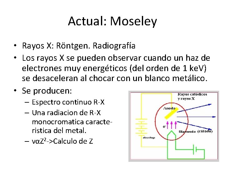 Actual: Moseley • Rayos X: Röntgen. Radiografía • Los rayos X se pueden observar Actual: Moseley • Rayos X: Röntgen. Radiografía • Los rayos X se pueden observar