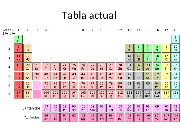 Tabla actual Tabla actual