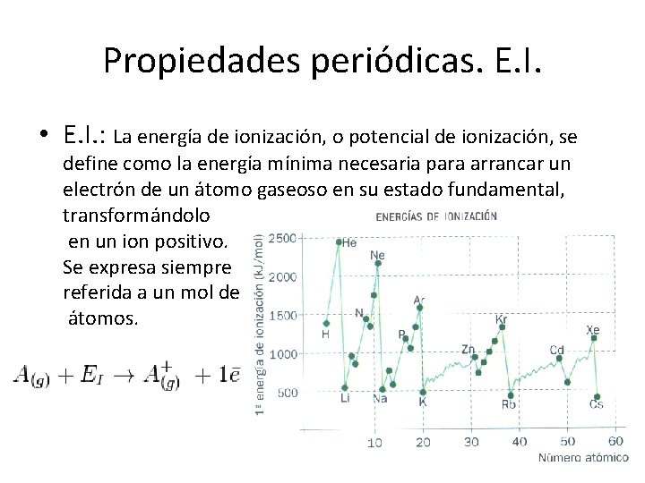 Propiedades periódicas. E. I. • E. I. : La energía de ionización, o potencial Propiedades periódicas. E. I. • E. I. : La energía de ionización, o potencial