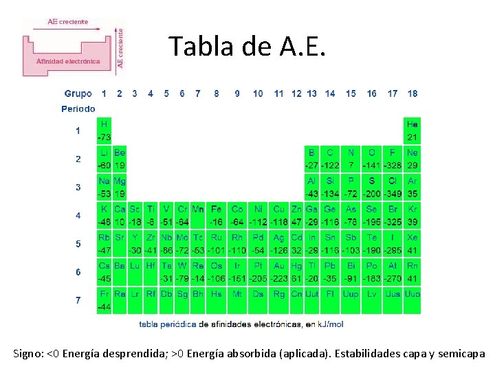 Tabla de A. E. Signo: <0 Energía desprendida; >0 Energía absorbida (aplicada). Estabilidades capa Tabla de A. E. Signo: <0 Energía desprendida; >0 Energía absorbida (aplicada). Estabilidades capa