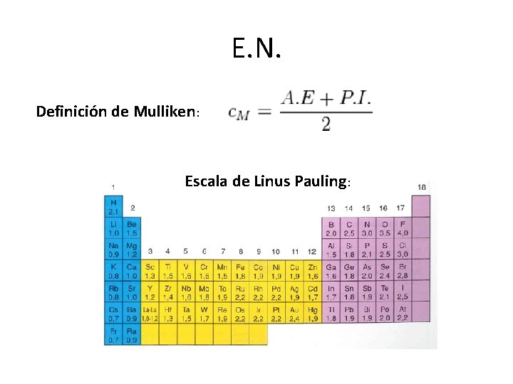 E. N. Definición de Mulliken: Escala de Linus Pauling: E. N. Definición de Mulliken: Escala de Linus Pauling: