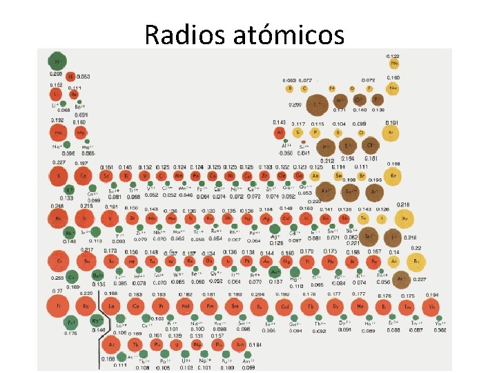 Radios atómicos Radios atómicos