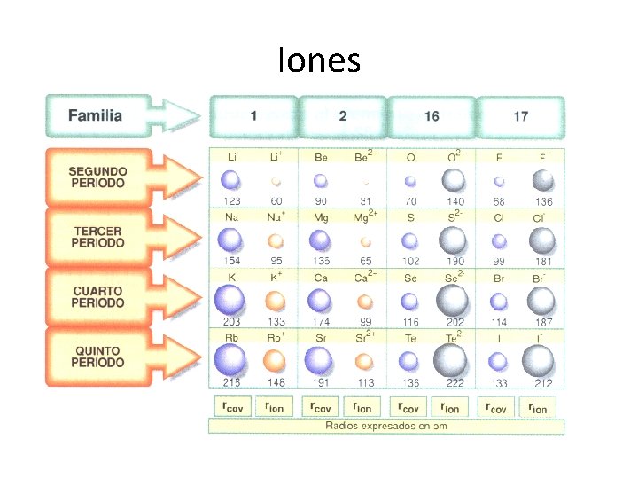 Iones Iones