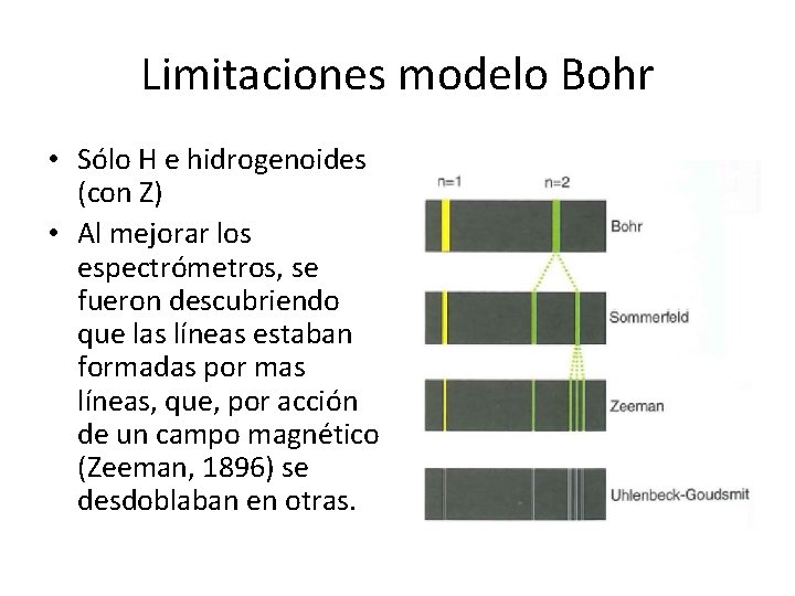 Limitaciones modelo Bohr • Sólo H e hidrogenoides (con Z) • Al mejorar los Limitaciones modelo Bohr • Sólo H e hidrogenoides (con Z) • Al mejorar los