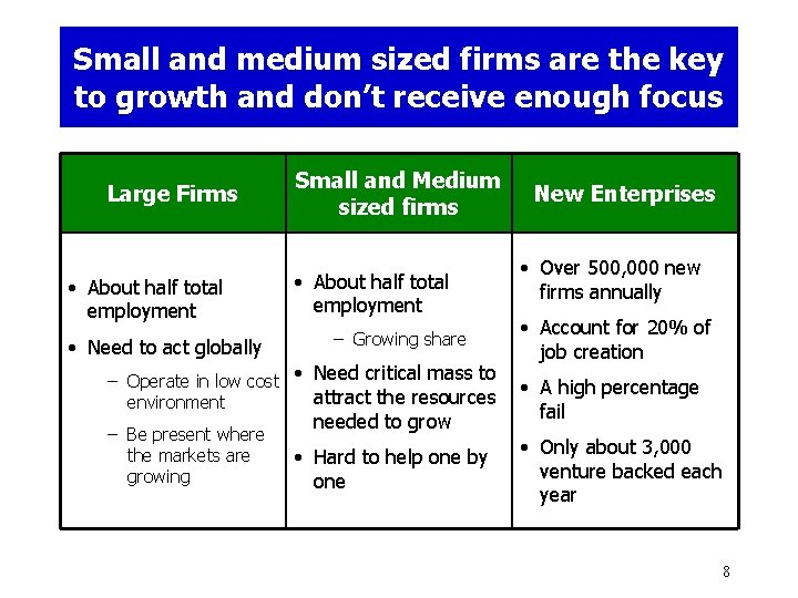 Small and medium sized firms are the key to growth and don’t receive enough