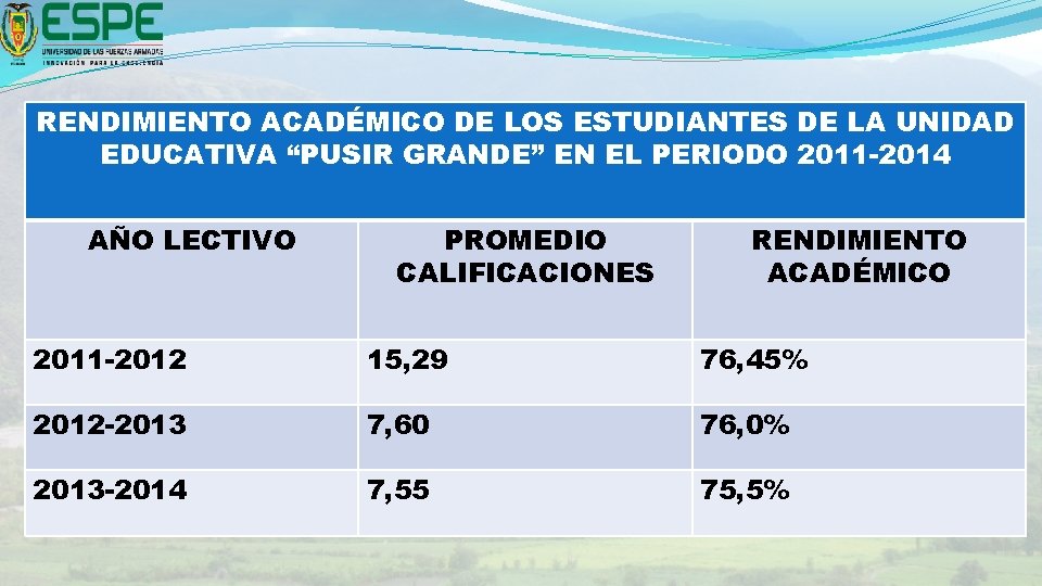 RENDIMIENTO ACADÉMICO DE LOS ESTUDIANTES DE LA UNIDAD EDUCATIVA “PUSIR GRANDE” EN EL PERIODO