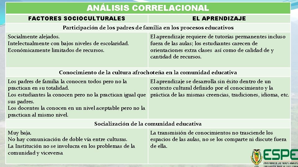 ANÁLISIS CORRELACIONAL FACTORES SOCIOCULTURALES EL APRENDIZAJE Participación de los padres de familia en los