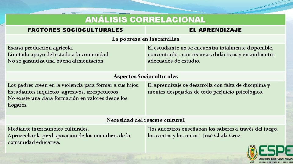 ANÁLISIS CORRELACIONAL FACTORES SOCIOCULTURALES EL APRENDIZAJE La pobreza en las familias Escasa producción agrícola.
