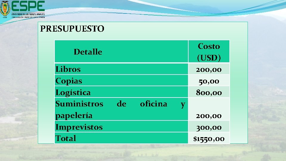 PRESUPUESTO Costo (USD) 200, 00 50, 00 800, 00 Detalle Libros Copias Logística Suministros