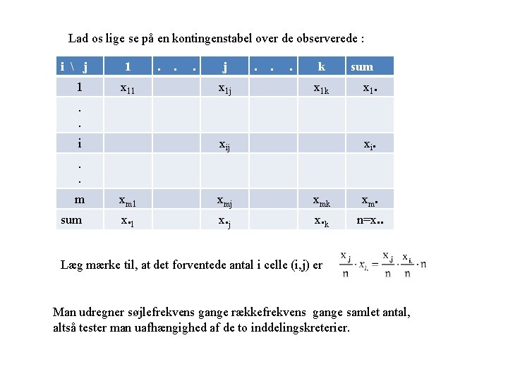 Lad os lige se på en kontingenstabel over de observerede : i j Lad os lige se på en kontingenstabel over de observerede : i j