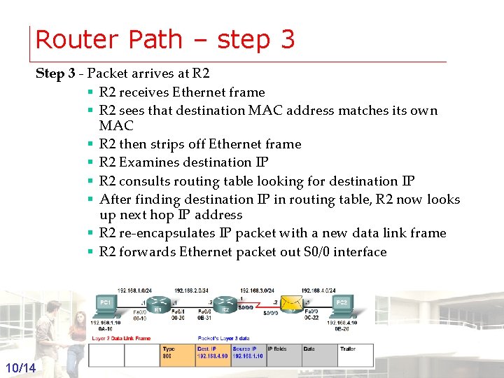 Router Path – step 3 Step 3 - Packet arrives at R 2 §