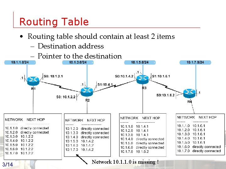 Routing Table • Routing table should contain at least 2 items – Destination address