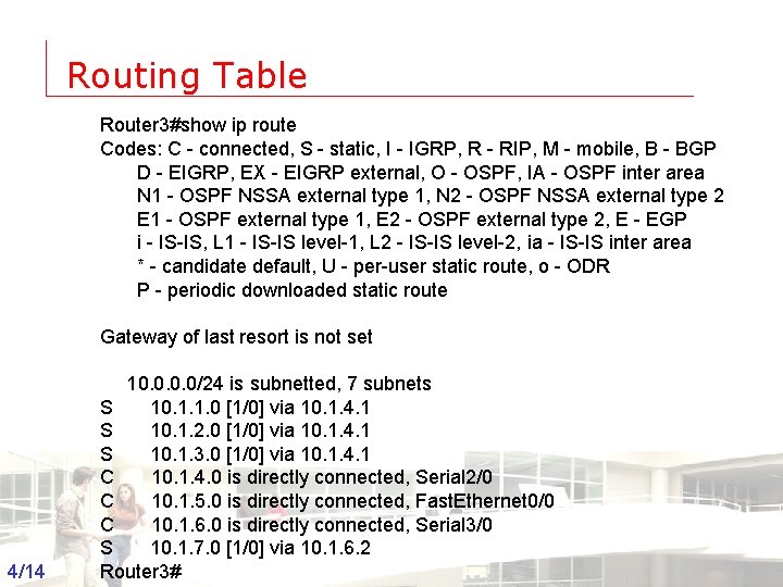 Routing Table Router 3#show ip route Codes: C - connected, S - static, I