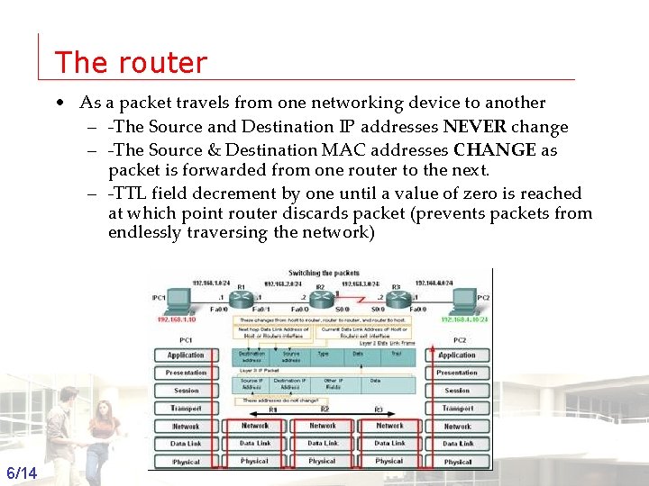 The router • As a packet travels from one networking device to another –