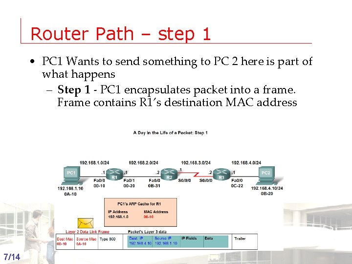 Router Path – step 1 • PC 1 Wants to send something to PC