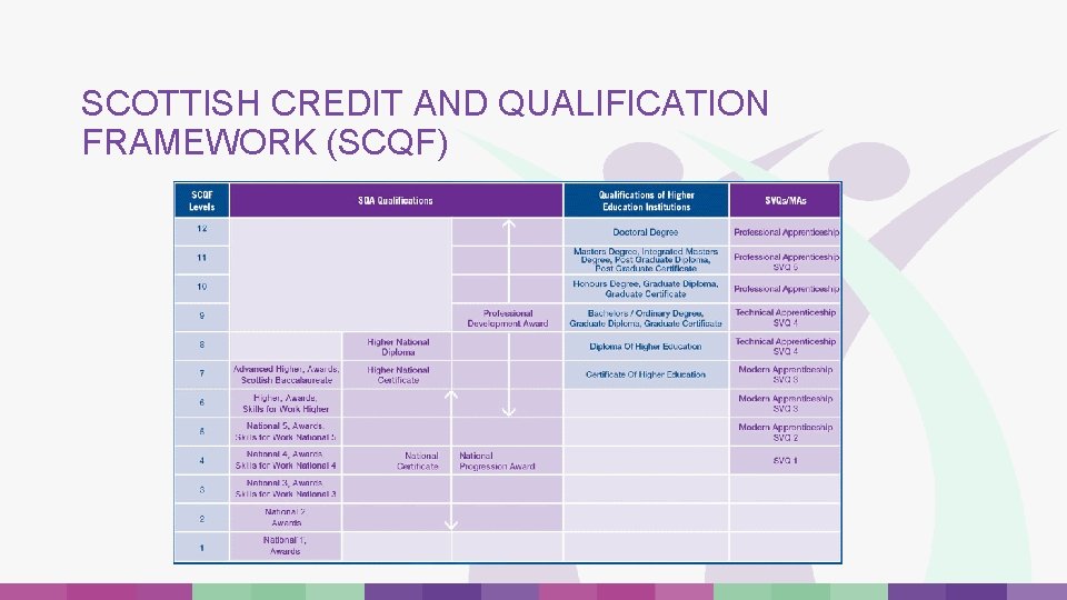SCOTTISH CREDIT AND QUALIFICATION FRAMEWORK (SCQF) SCOTTISH CREDIT AND QUALIFICATION FRAMEWORK (SCQF)