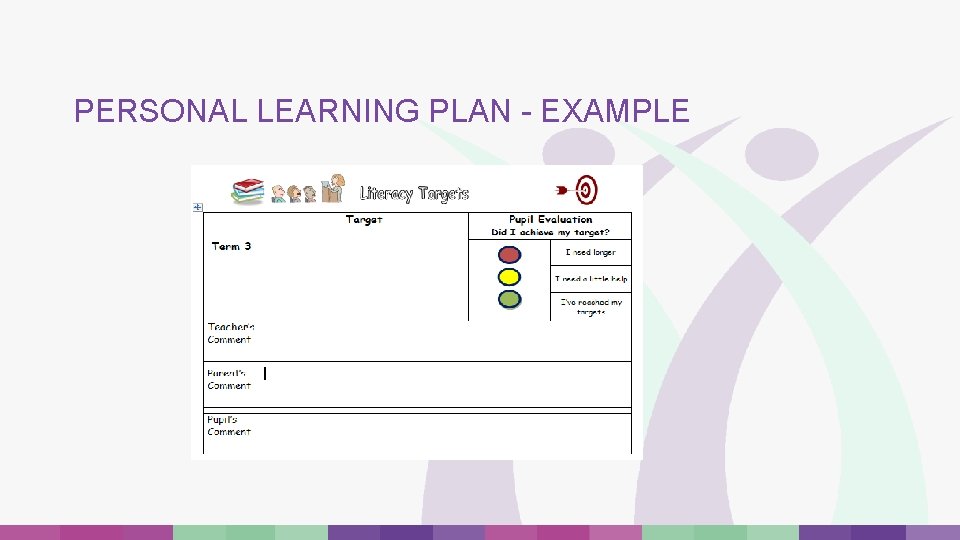 PERSONAL LEARNING PLAN - EXAMPLE PERSONAL LEARNING PLAN - EXAMPLE