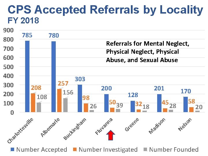 CPS Accepted Referrals by Locality FY 2018 780 201 20 lso Ne iso ad