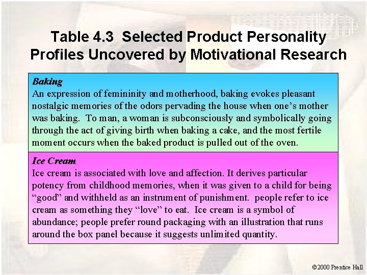 Table 4. 3 Selected Product Personality Profiles Uncovered by Motivational Research Baking An expression