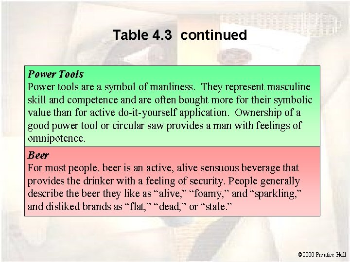 Table 4. 3 continued Power Tools Power tools are a symbol of manliness. They