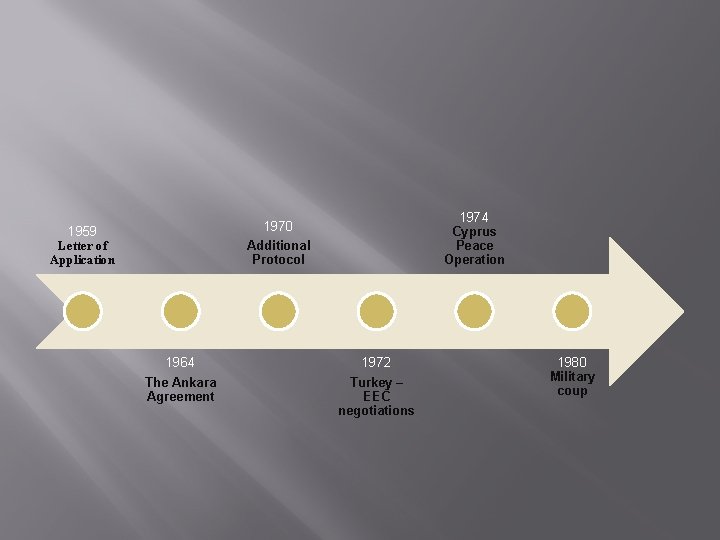 1974 Cyprus Peace Operation 1970 Additional Protocol 1959 Letter of Application 1964 The Ankara 1974 Cyprus Peace Operation 1970 Additional Protocol 1959 Letter of Application 1964 The Ankara