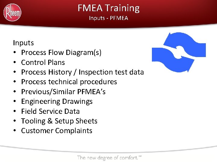 FMEA Training Inputs - PFMEA Inputs • Process Flow Diagram(s) • Control Plans •
