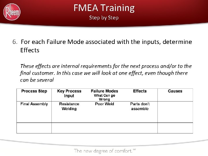 FMEA Training Step by Step 6. For each Failure Mode associated with the inputs,