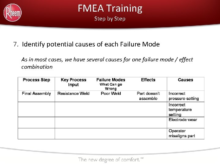 FMEA Training Step by Step 7. Identify potential causes of each Failure Mode As