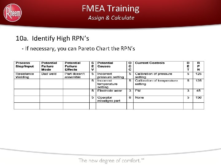 FMEA Training Assign & Calculate 10 a. Identify High RPN’s - If necessary, you FMEA Training Assign & Calculate 10 a. Identify High RPN’s - If necessary, you