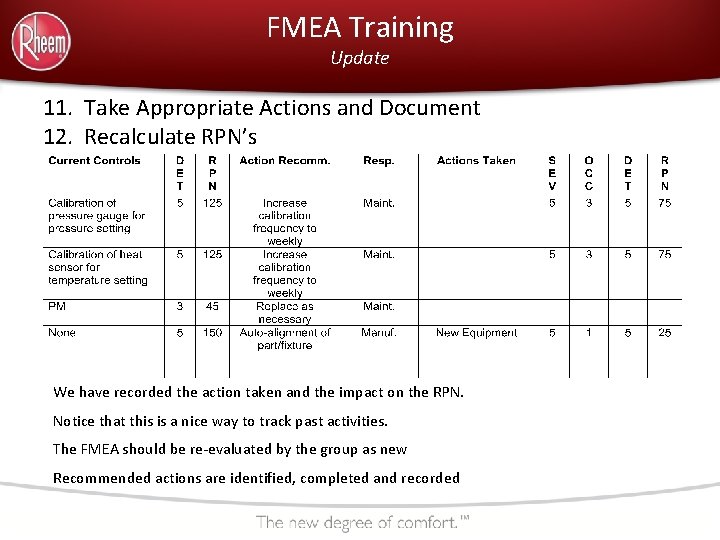 FMEA Training Update 11. Take Appropriate Actions and Document 12. Recalculate RPN’s We have
