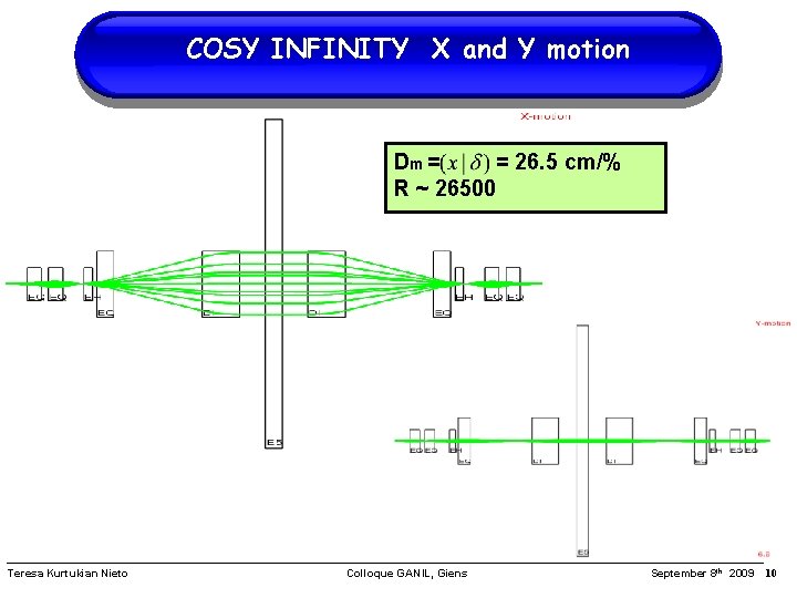 COSY INFINITY X and Y motion Dm = = 26. 5 cm/% R ~