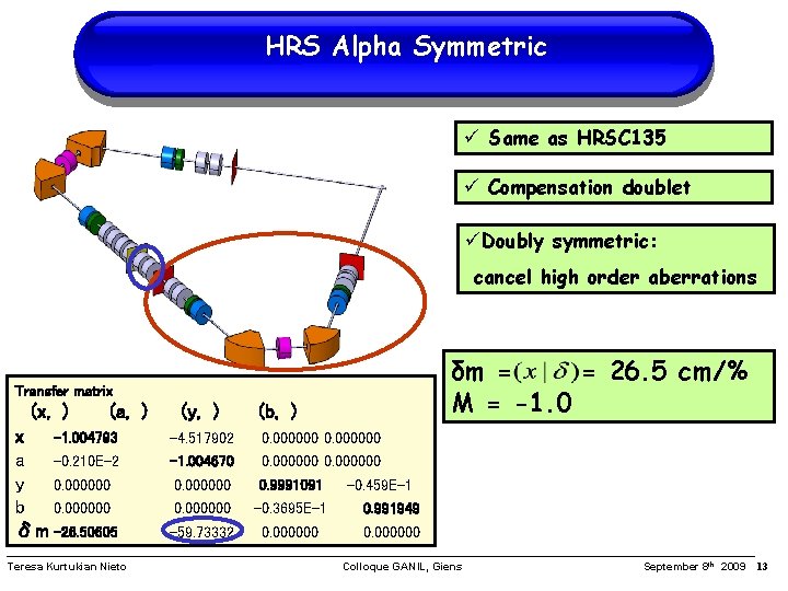 HRS Alpha Symmetric Same as HRSC 135 Compensation doublet Doubly symmetric: cancel high order