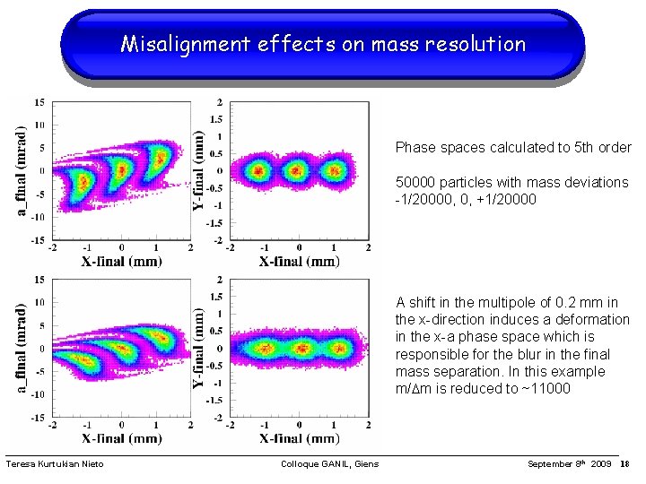 Misalignment effects on mass resolution Phase spaces calculated to 5 th order 50000 particles