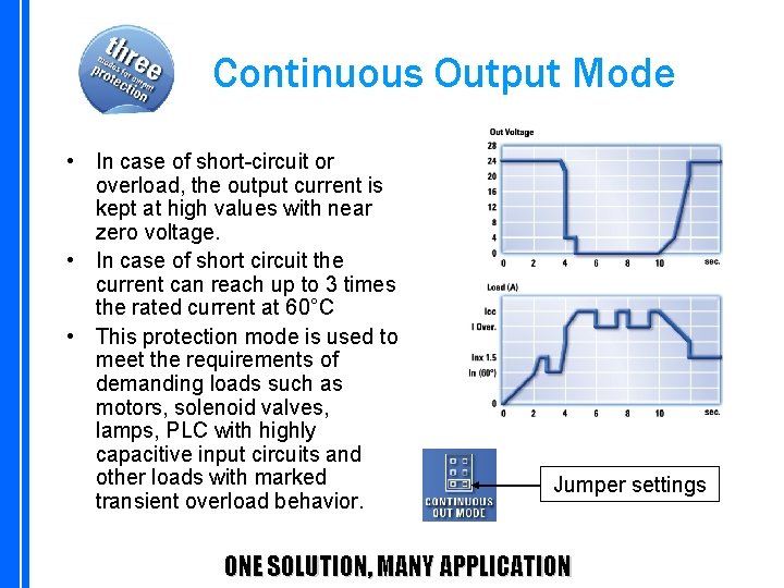 Continuous Output Mode • In case of short-circuit or overload, the output current is