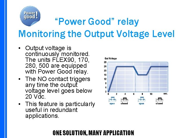 “Power Good” relay Monitoring the Output Voltage Level • Output voltage is continuously monitored.