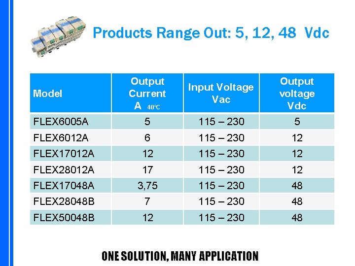 Products Range Out: 5, 12, 48 Vdc Output Current A 40°C Input Voltage Vac