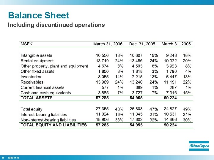 Balance Sheet Including discontinued operations 24 2020 -11 -10 