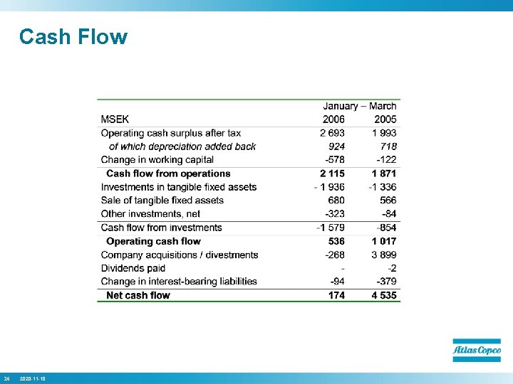 Cash Flow 26 2020 -11 -10 