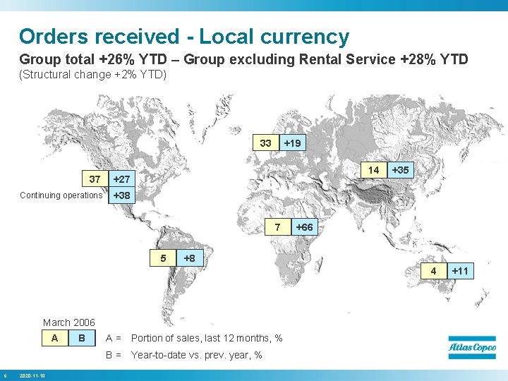 Orders received - Local currency Group total +26% YTD – Group excluding Rental Service