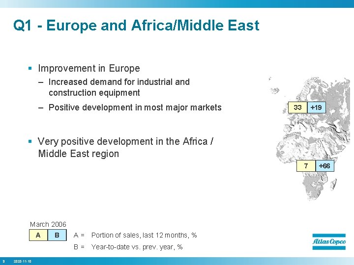 Q 1 - Europe and Africa/Middle East § Improvement in Europe – Increased demand