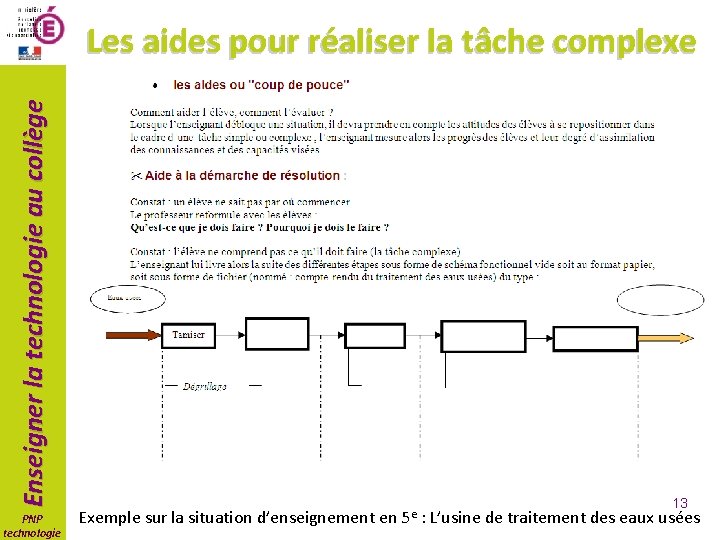 Enseigner la technologie au collège Les aides pour réaliser la tâche complexe PNP technologie